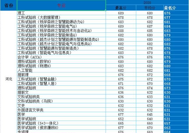 西安交大mba，西安交大到底怎么样图8