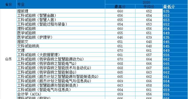 西安交大mba，西安交大到底怎么样图10