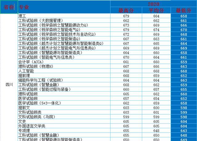 西安交大mba，西安交大到底怎么样图16