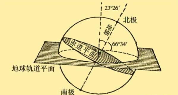 太阳什么时候离我们最近，一年中地球什么时候离太阳最近图2