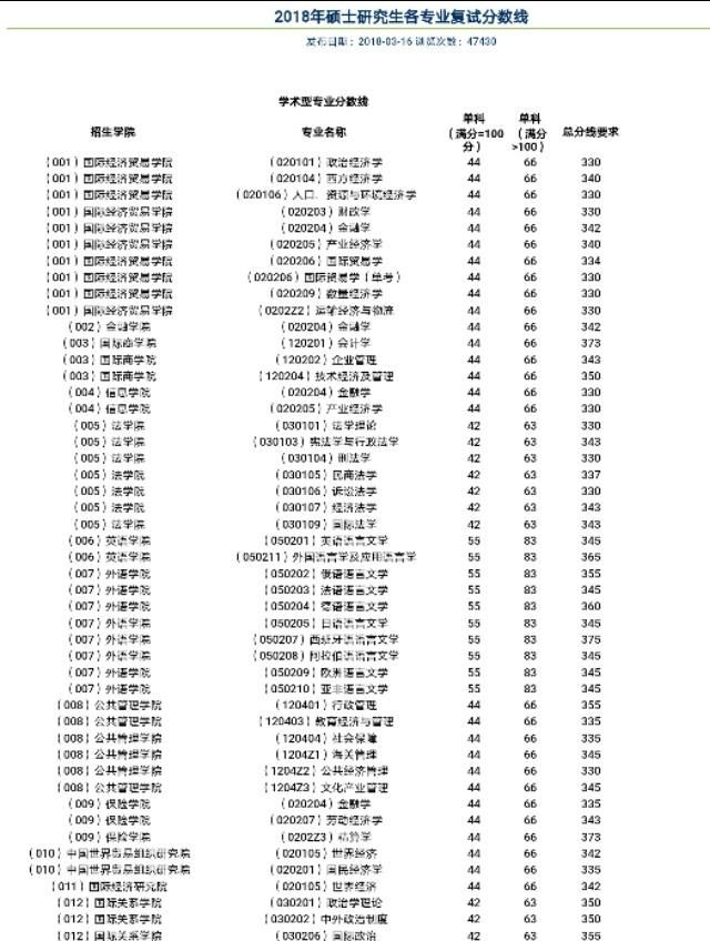 考外交学院研究生到底有多难图2