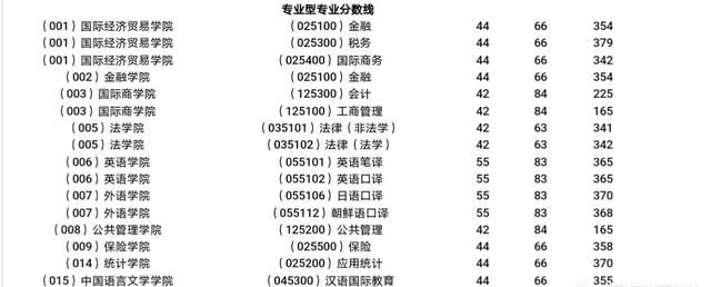 考外交学院研究生到底有多难图3