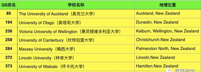 新西兰留学条件，去新西兰留学怎么申请图1