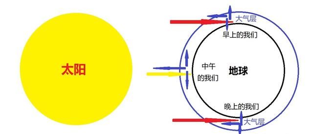 月亮有时为什么会变成橙色图1