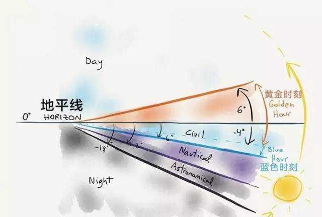 去哪里能拍到最美艳的小蛮腰照片图5