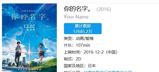 《天气之子》中国版确定11月1日上映，新海诚《天气之子》票房如何图1