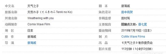 《天气之子》中国版确定11月1日上映，新海诚《天气之子》票房如何图3