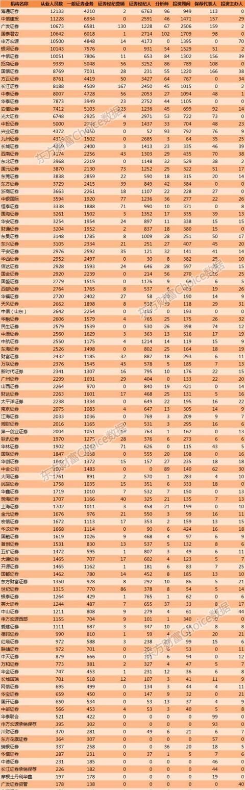 普通本A类院校毕业，选银行好还是证券公司好图3