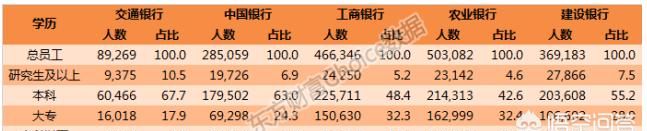 普通本A类院校毕业，选银行好还是证券公司好图5