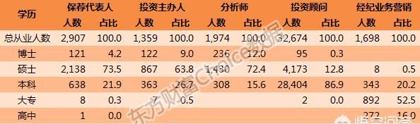 普通本A类院校毕业，选银行好还是证券公司好图7