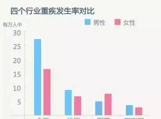 普通本A类院校毕业，选银行好还是证券公司好图10