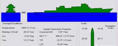 轮船排水量，军舰排水量吨位是什么意思图3