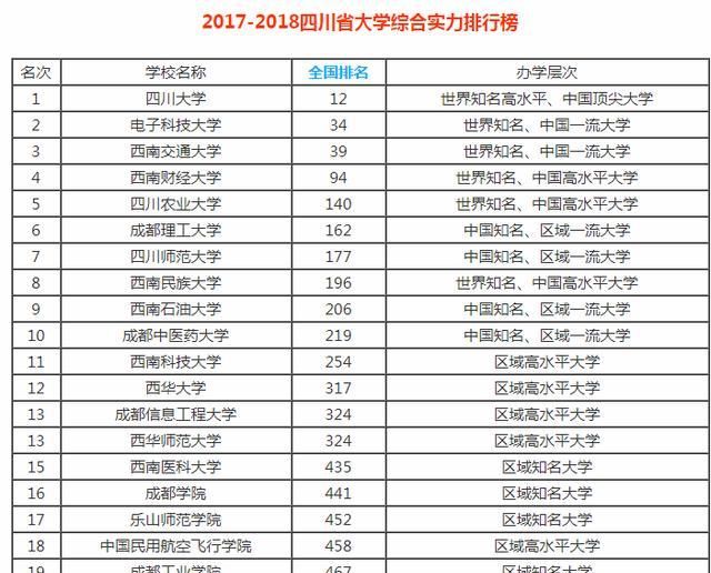 四川轻化工大学是几本，四川轻化工大学成人本科图3