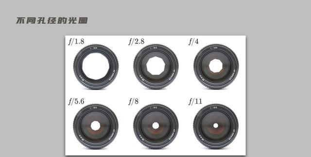 什么是快门速度和光圈图7