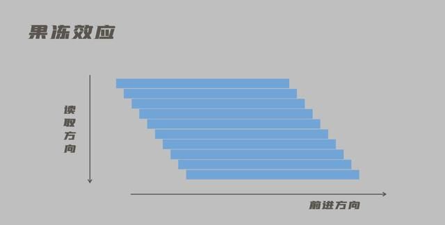 什么是快门速度和光圈图20