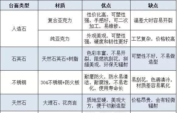 什么是装修半包，房子装修半包和全包是什么意思图6