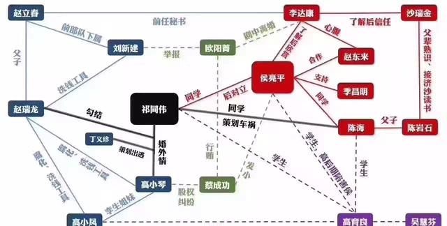 达康书记原型，为什么最近大家都被达康书记圈粉了呢图2