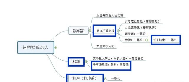 为什么甄嬛姓钮钴禄图6