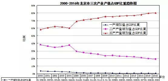 第三产业是什么，第一产业第二产业第三产业分别是什么图2