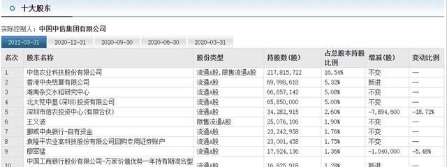 袁隆平持有隆平高科的股票吗图10