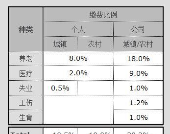 社保满十五年可以不交了吗图1