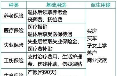 社保满十五年可以不交了吗图3