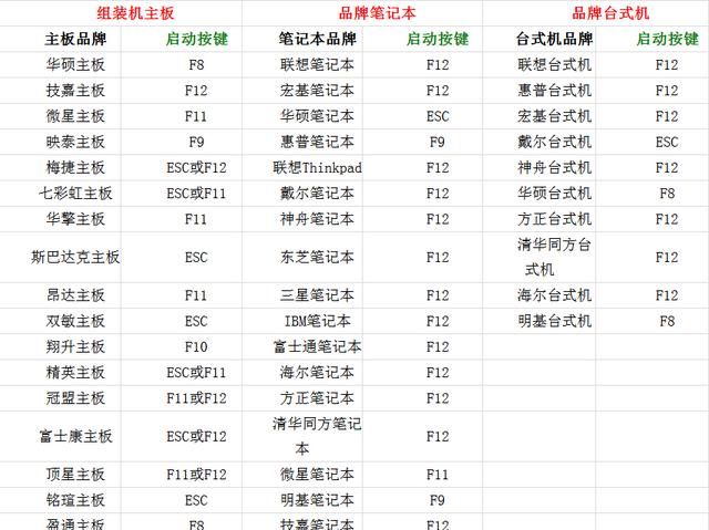 如何做系统u盘，怎么制作一个系统u盘图7