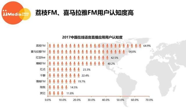 荔枝fm和喜马拉雅fm哪个好图1