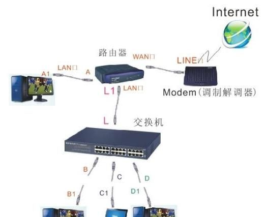 如何组建局域网，家里的两台电脑怎么组建局域网图1