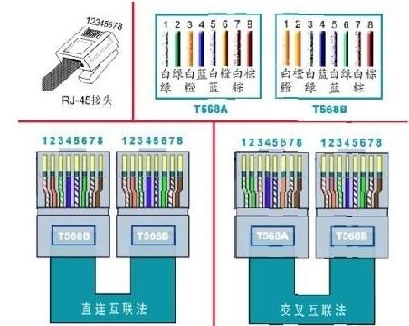 如何组建局域网，家里的两台电脑怎么组建局域网图2