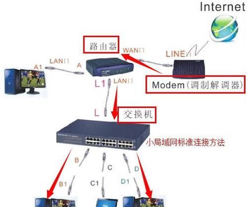 如何组建局域网，家里的两台电脑怎么组建局域网图3