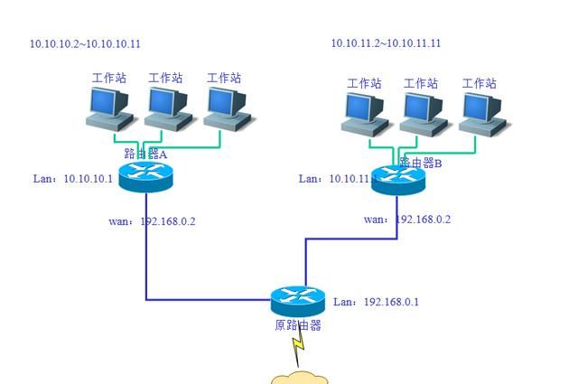 如何组建局域网，家里的两台电脑怎么组建局域网图7