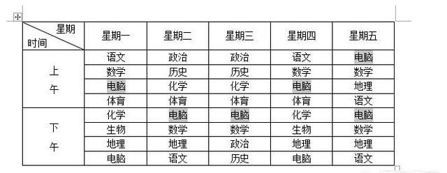 Word中如何替换文字，word表格怎么替换文字内容图4