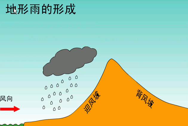 降雨量和降雪量对照表,降水量和降雪量对照表图2