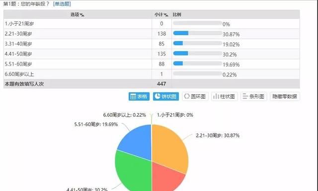 怎么用excel制作表格(怎么用EXCEL制作表格)图3