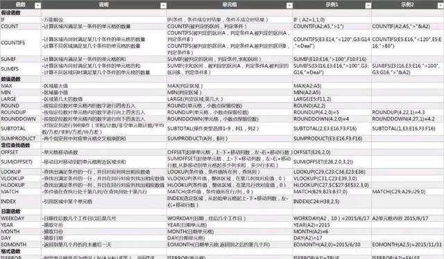 怎么用excel制作表格(怎么用EXCEL制作表格)图6