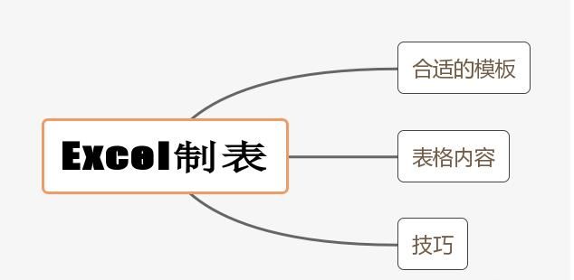 怎么用excel制作表格(怎么用EXCEL制作表格)图12