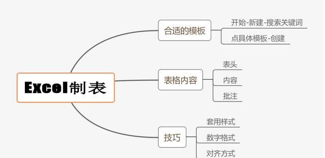 怎么用excel制作表格(怎么用EXCEL制作表格)图19