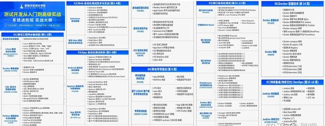 软件测试怎么入门学习,软件测试入门自学图3