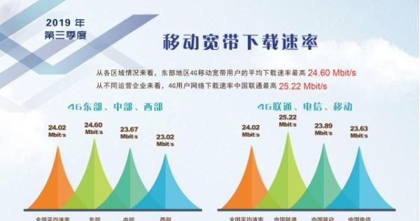 4g和5g流量使用一样吗图3