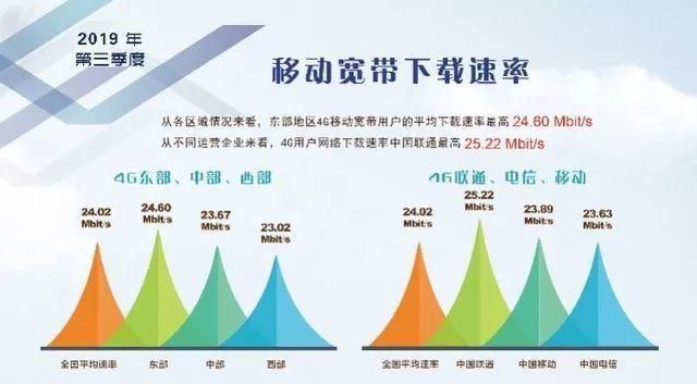 4g和5g流量使用一样吗图7