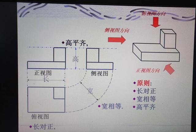 三视图怎么看,三视图怎么看教学图2