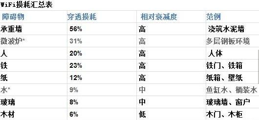 怎样提升手机的网络速度,怎样在手机上测试网络速度图4