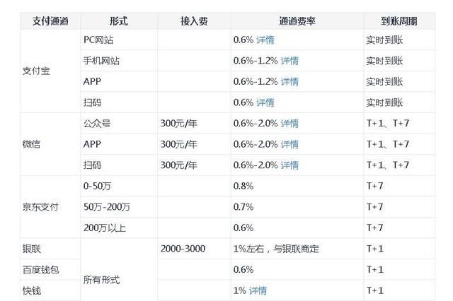 怎样让二维码微信支付宝都可以扫图6