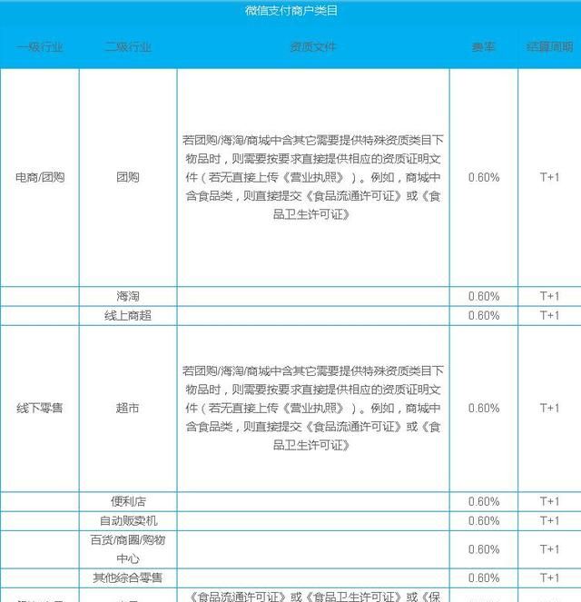 怎样让二维码微信支付宝都可以扫图7