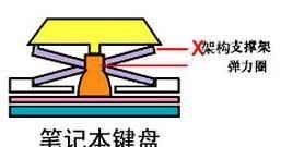 笔记本键盘失灵如何修复图1