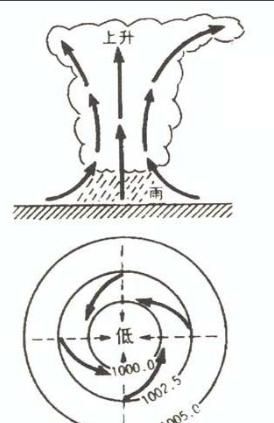 什么是炸弹气旋(炸弹气旋有什么好处)图2