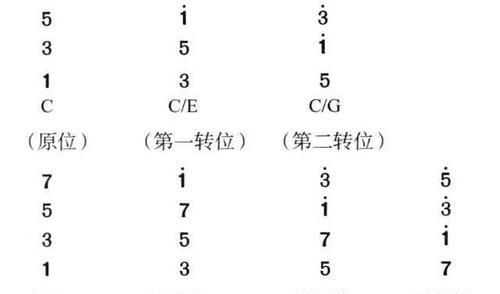 五线谱有升降号钢琴怎么弹图1