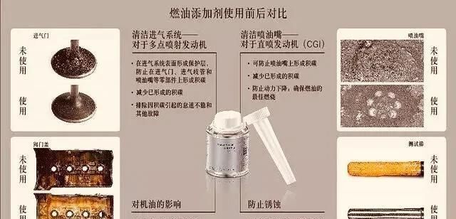 发动机添加剂到底有没有用(汽油添加剂到底有没有用呢)图3