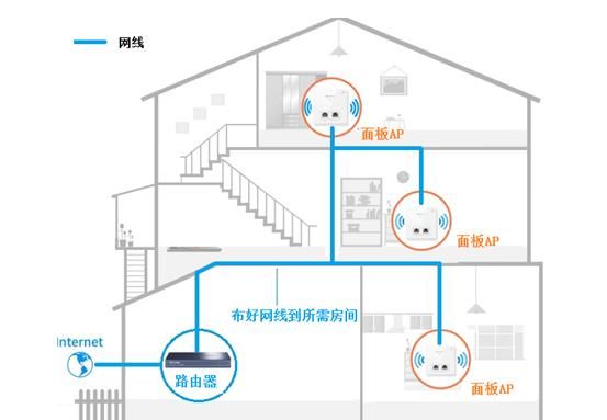 怎么提高wifi信号强度(提高路由器wifi信号)图3